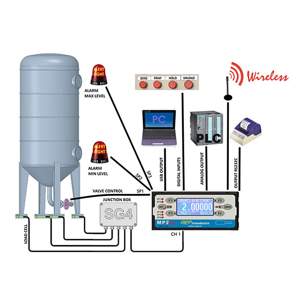 MP2plus-con-1-serbatoio-ENG