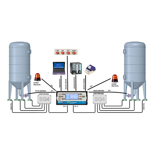 MP2plus-con-2-serbatoi-ENG