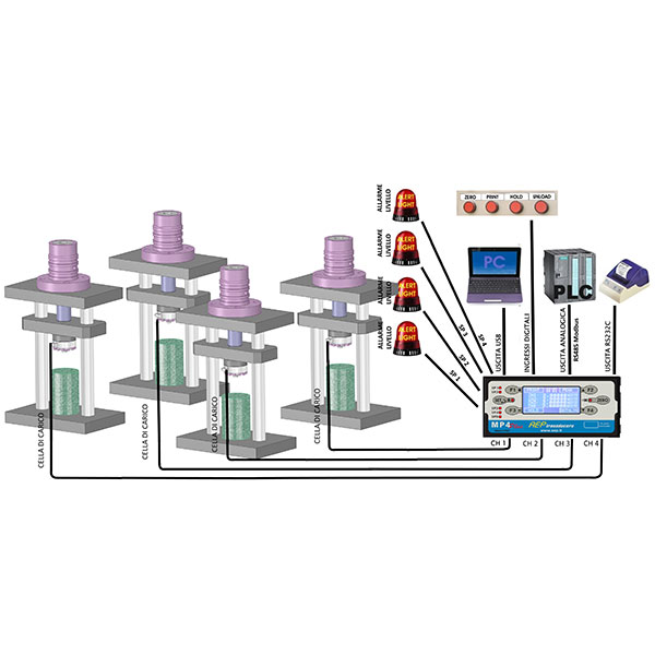 MP4plus-con-4-presse